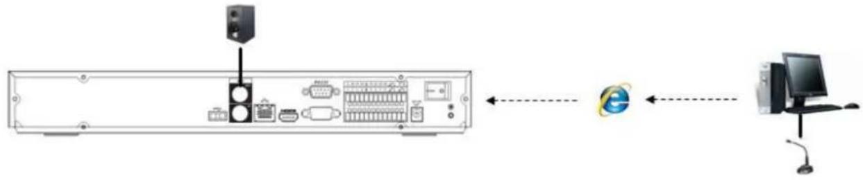 Dahua Technology Lite NVR4208-8P - Listening Operation - 1
