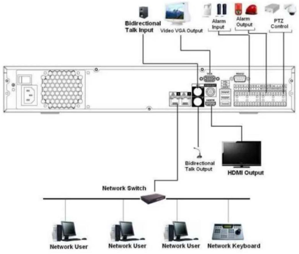 Dahua Technology Lite NVR4208-8P - NVR74 Series - 1