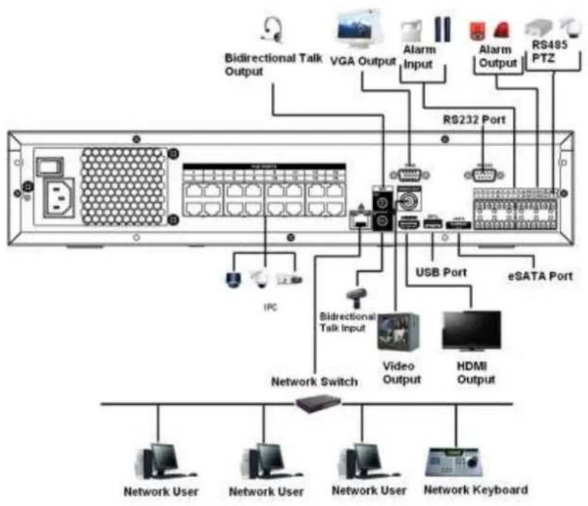 Dahua Technology Lite NVR4208-8P - NVR48/48-16P Series - 1