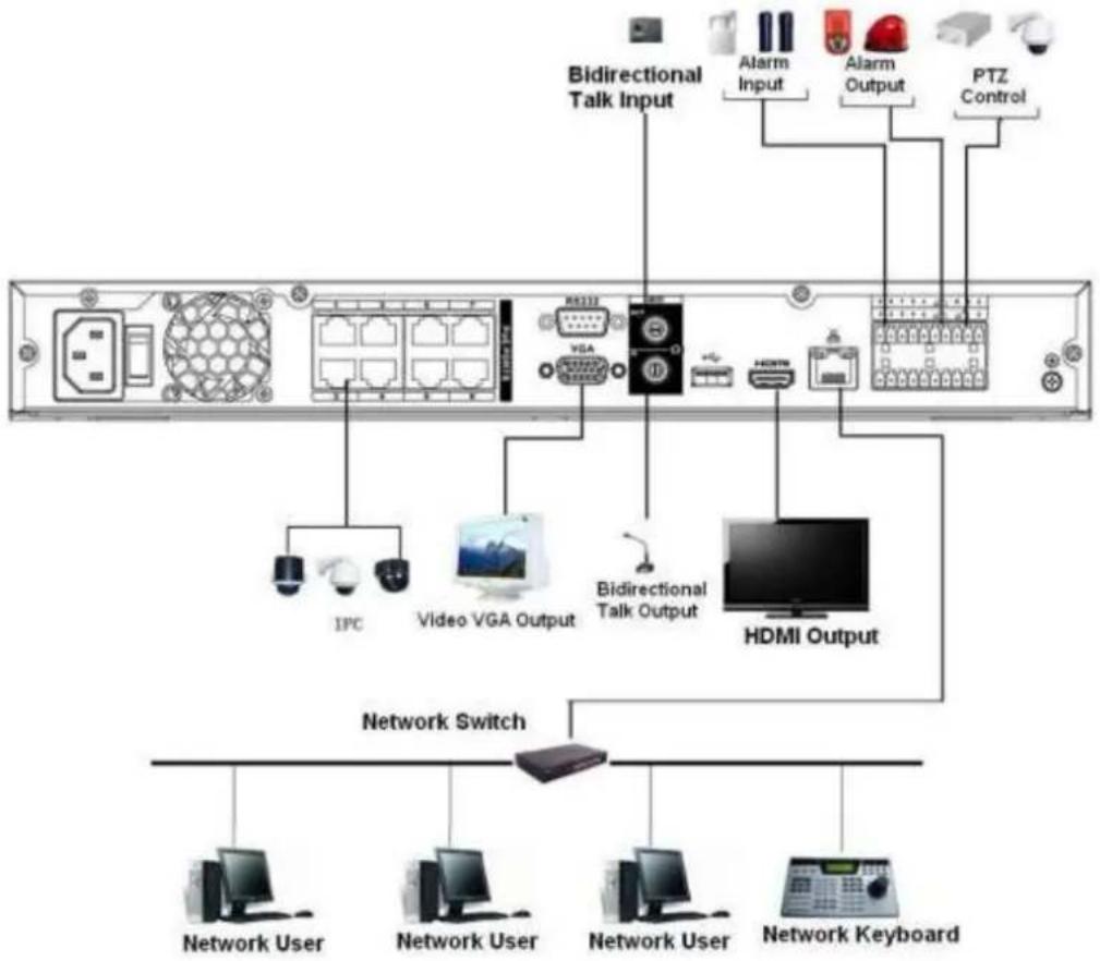 Dahua Technology Lite NVR4208-8P - NVR72-8P Series - 1