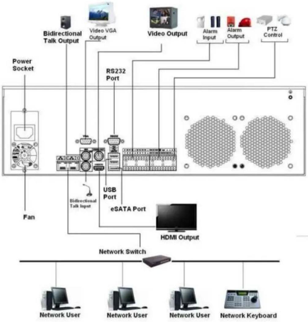 Dahua Technology Lite NVR4208-8P - NVR70 Series - 1