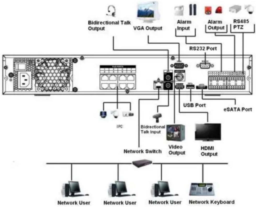 Dahua Technology Lite NVR4208-8P - NVR44/44-8P/44-16P Series - 1