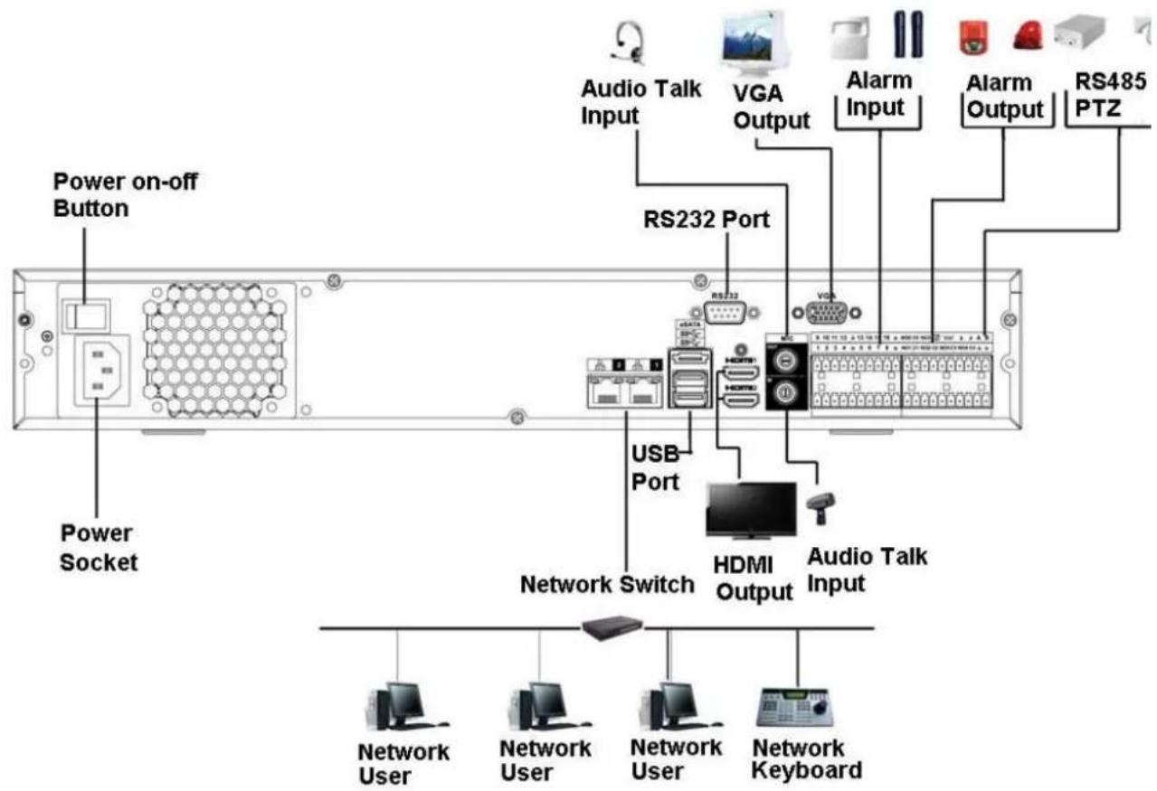Dahua Technology Lite NVR4208-8P - NVR44-4K/48-4K/54-4KS2/54-16P-4KS2/58-4KS2/58-16P-4KS2 Series - 1