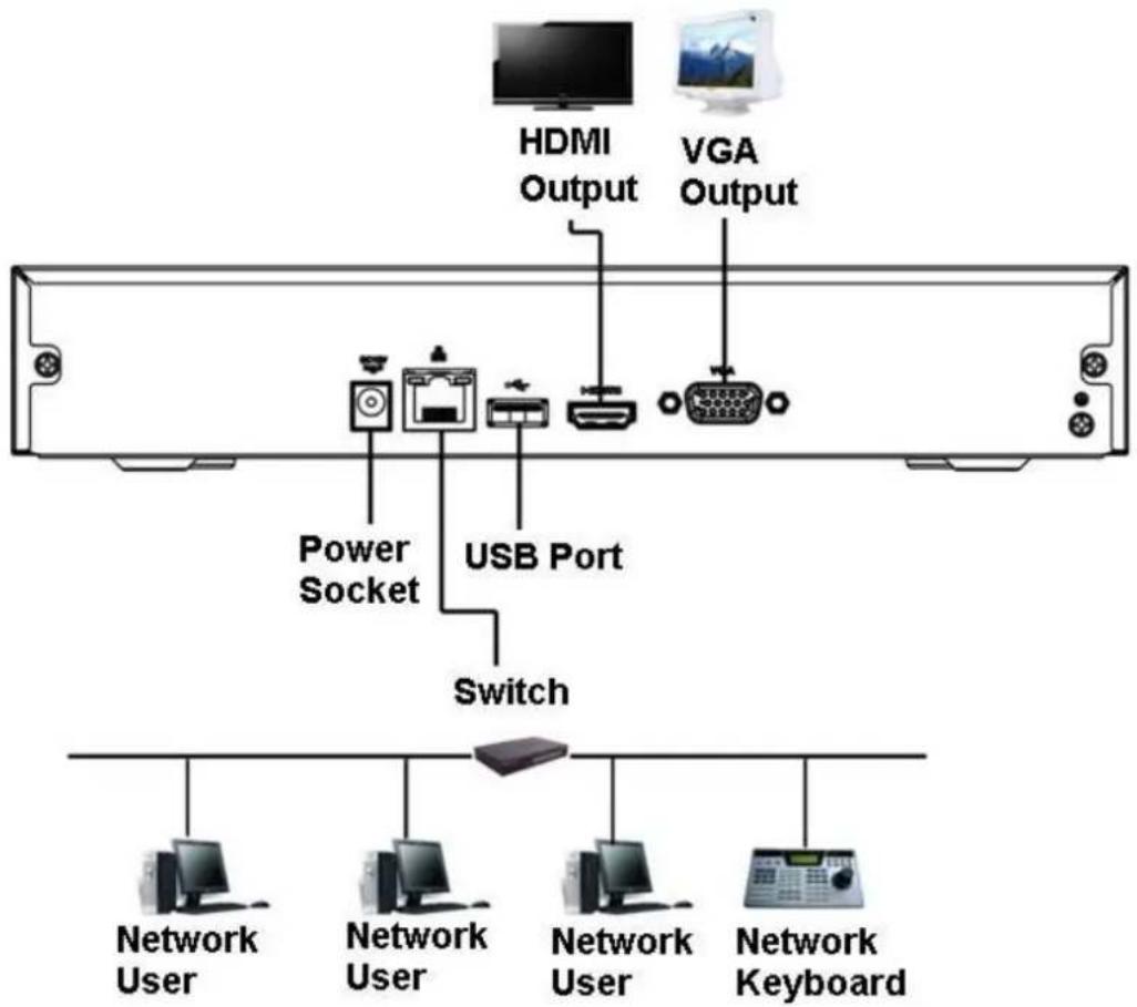 Dahua Technology Lite NVR4208-8P - NVR11HS Series - 1