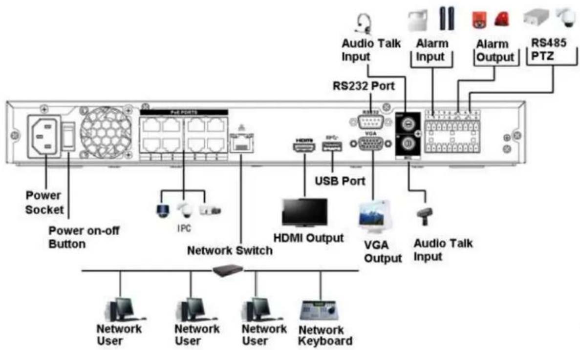Dahua Technology Lite NVR4208-8P - NVR42-8P-4K Series - 1
