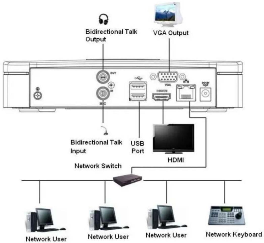 Dahua Technology Lite NVR4208-8P - NVR11/11-P/41/41-P/41-8P/41-W/21-S2/21-P-S2/21-8P-S2 Series - 1