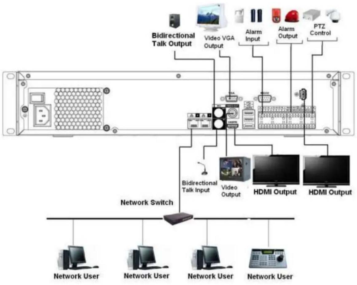 Dahua Technology Lite NVR4208-8P - NVR78-RH Series - 1