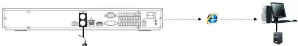 Dahua Technology Lite NVR4208-8P - Listening Operation - 1