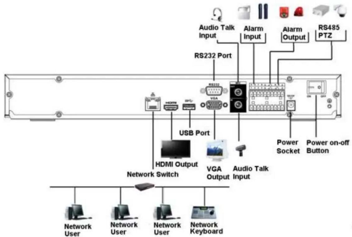 Dahua Technology Lite NVR4208-8P - NVR42-4K Series - 1