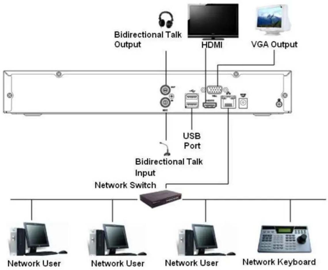 Dahua Technology Lite NVR4208-8P - NVR11H/11H-P/41H/41H-P/41H-8P Series - 1