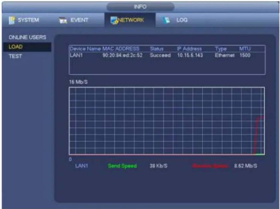 Dahua Technology Lite NVR4208-8P - Network Load - 1
