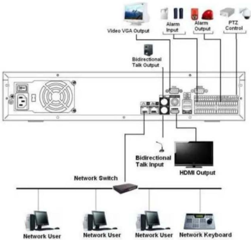 Dahua Technology Lite NVR4208-8P - NVR78 Series - 1