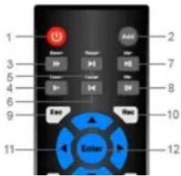 Dahua Technology Lite NVR4208-8P - Remote Control - 1