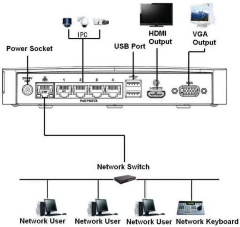 Dahua Technology Lite NVR4208-8P - NVR100/NVR100-P Series - 1