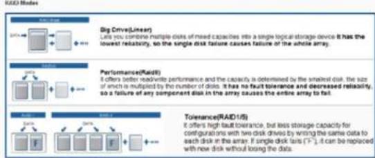 Big Drive(Linear) Less you combine multiple disks of need capacities into a single logical storage device it has the lowest relatability, so the single disk failure causes failure of the whole array. Performance(RaID) It offers better readable performance and the capacity is determined by the smelted disk, the size of which is multiplied by the number of disks. It has no fault tolerance and decreased relatability, so a failure of any component disk in the array causes the entire array to fail. Tolerance(RAID 1/5) It offers high fault tolerance, but less storage capacity for configurations with two disk drives by writing the same data to each disk in the array. If single disk fails (“+”), it can be replaced with new disk without losing the data.