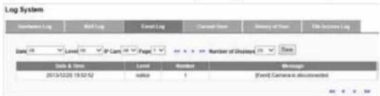 Log System Information Log Mail Log Event Log Comment Sheet History of Print File Income Log Date: 10 Level: 10 IP Cart: 10 Page 1 Number of Documents: 25 Status Units & Sites Label Number Message 2013/12/28 19:52:52 click 1 Event Camera is downloaded