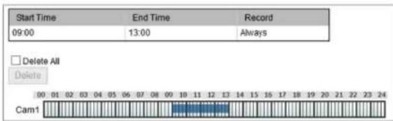 Start Time 09:00 End Time 13:00 Record Always Delete All Delete Cam1