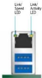 Link/ Speed LED Link/ Activity LED
