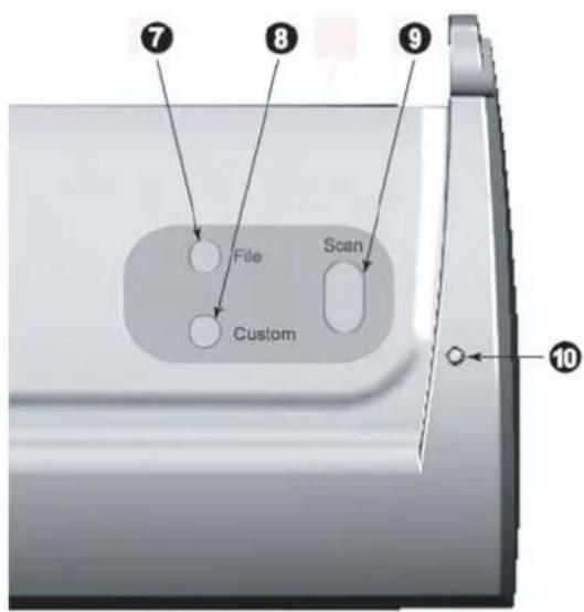 PLUSTEK SmartOffice PS281 - FUNKTIONEN DES SCANNERS - 4