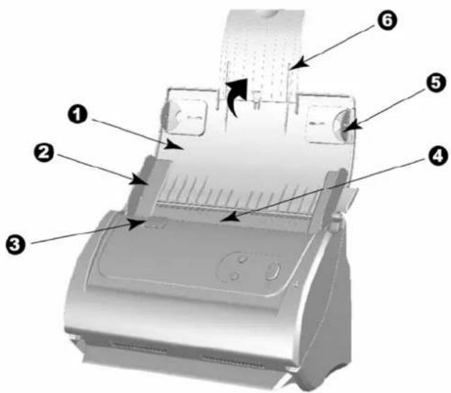 PLUSTEK SmartOffice PS281 - FUNKTIONEN DES SCANNERS - 1