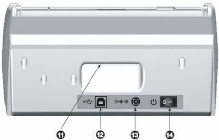 PLUSTEK SmartOffice PS281 - FUNKTIONEN DES SCANNERS - 5
