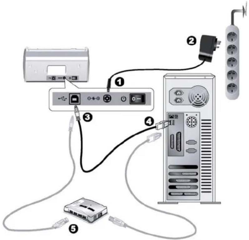 PLUSTEK SmartOffice PS281 - Schritt 1. Den Scanner an Ihren Computer anschließen - 1