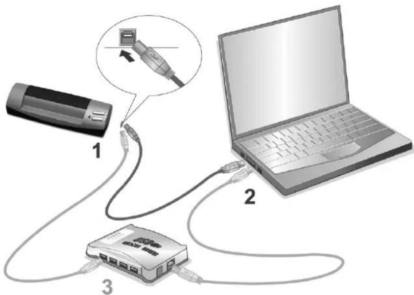 PLUSTEK OpticCard 821 - Schritt 1. Den Scanner an Ihren Computer anschließen - 1