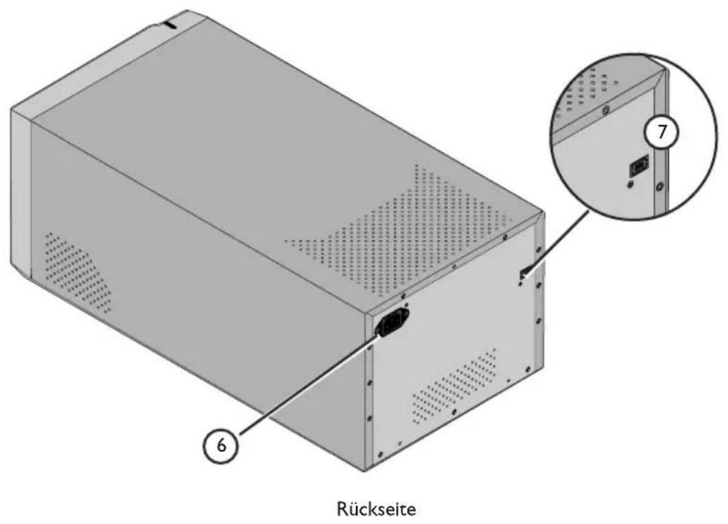 Rückseite ⑥ ⑦