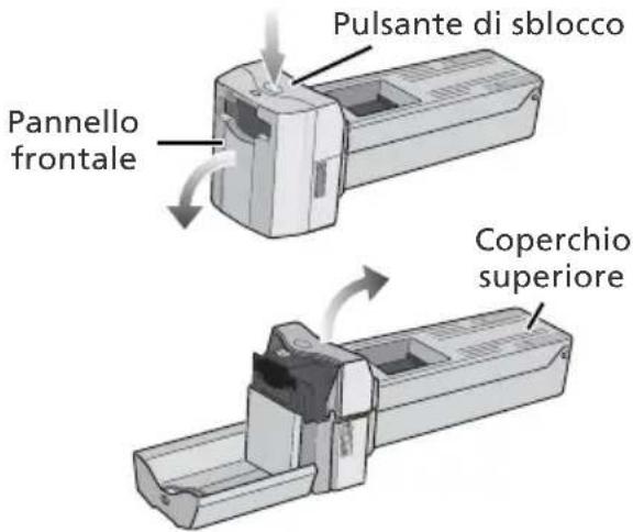 Pulsante di sblocco Pannello frontale Coperchio superiore
