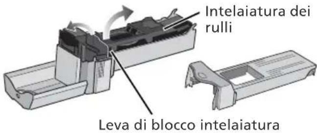 Intelaiatura dei rulli Leva di blocco intelaiatura
