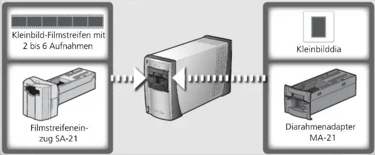 NIKON Coolscan V ED - Einsetzen des Vorlagenadapters (25) und Einführen der Vorlage (28–29) - 1