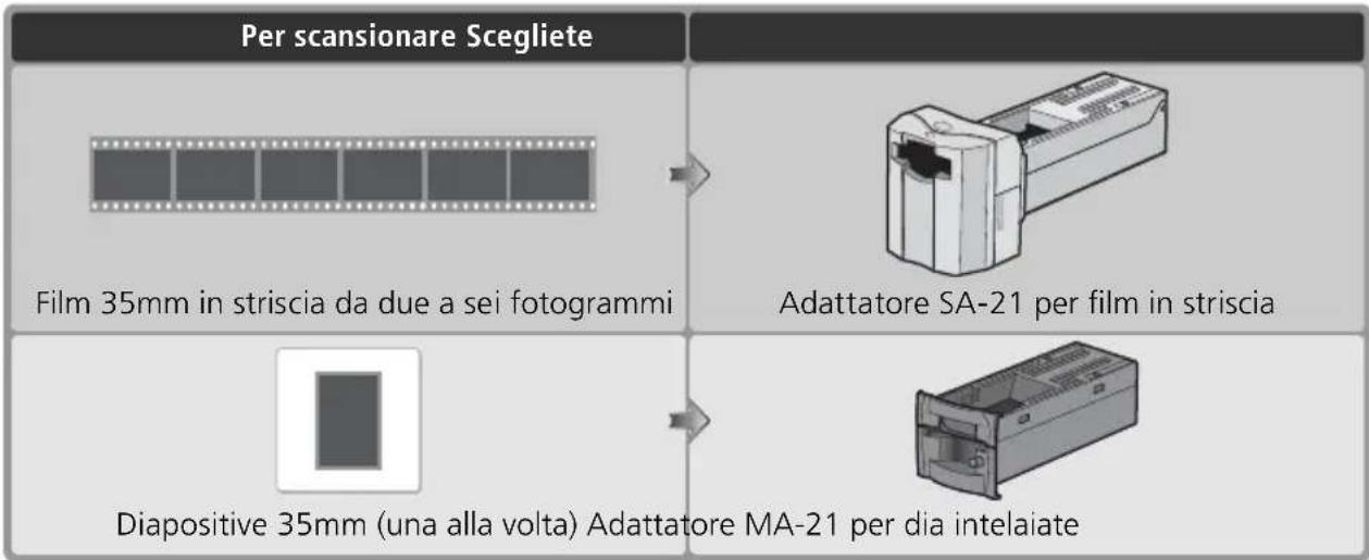 Per scansionare Scegliete Film 35mm in striscia da due a sei fotogrammi Adattatore SA-21 per film in striscia Diapositive 35mm (una alla volta) Adattatore MA-21 per dia intelaiate