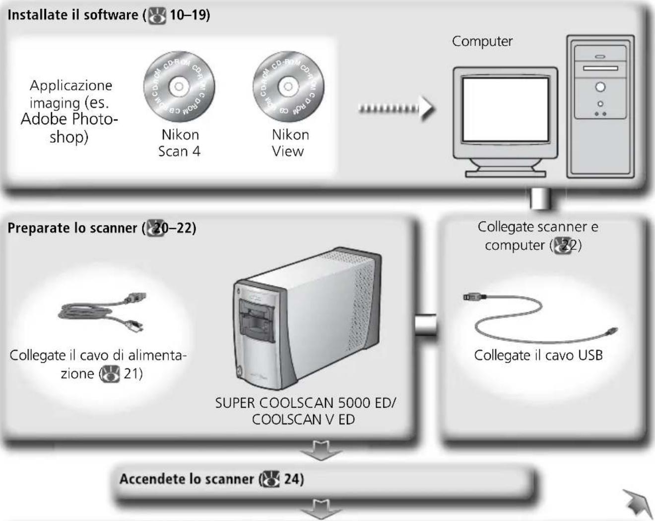 NIKON Coolscan V ED - Guida per Settaggio e Scansione - 2