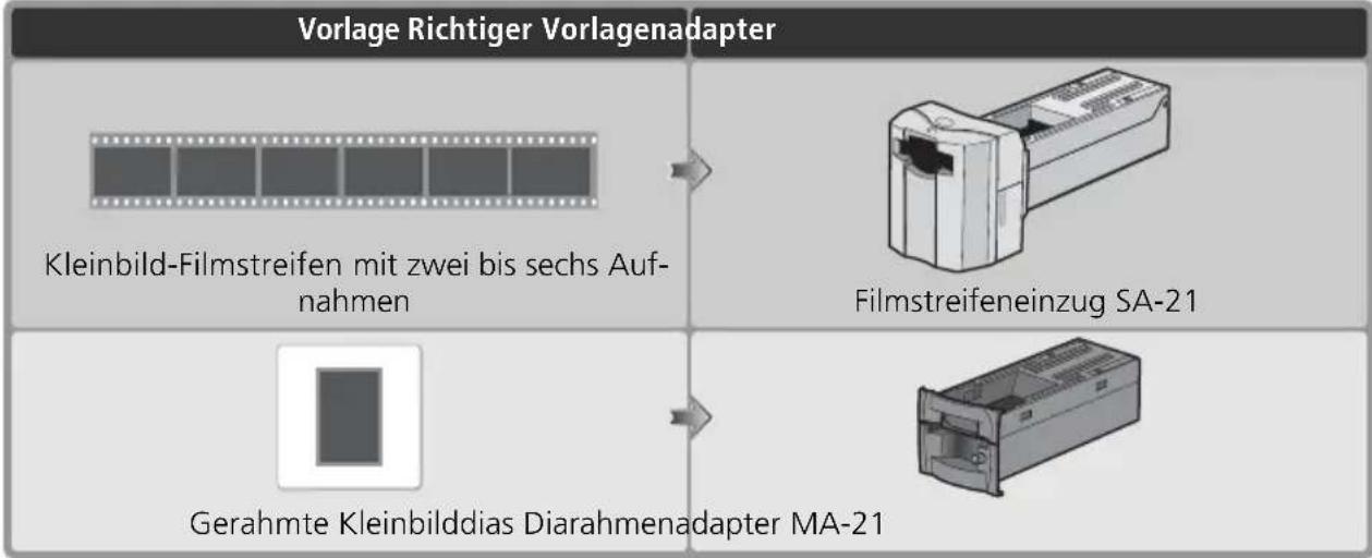 NIKON Coolscan V ED - Wählen Sie den richtigen Vorlagenadapter - 1