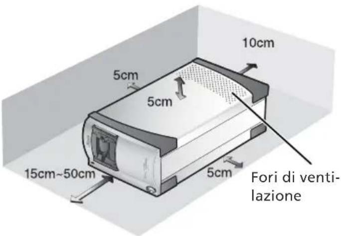 10cm 5cm 5cm 15cm~50cm 5cm 5cm Fori di venti- lazione
