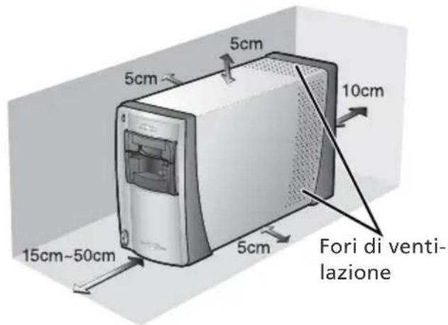 5cm 10cm 5cm 5cm 15cm~50cm 5cm Fori di venti- lazione
