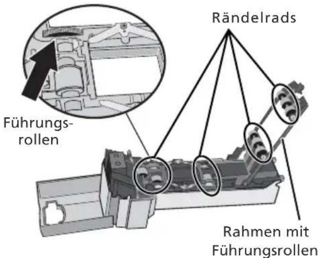 Rändelrads Führungs- rollen Rahmen mit Führungsrollen