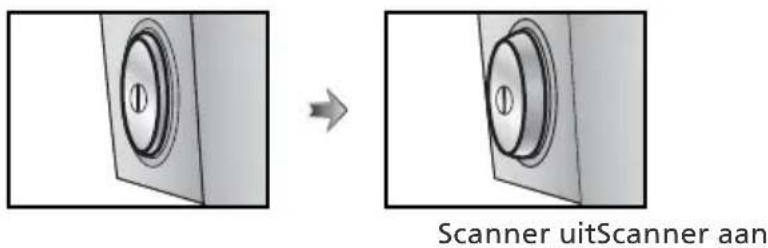 Scanner uitScanner aan