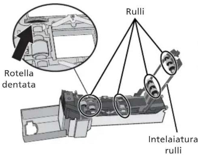Rotella dentata Rulli Intelaiatura rulli
