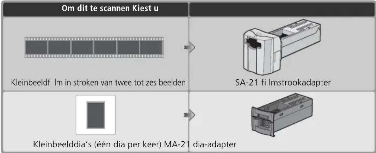 Om dit te scannen Kiest u Kleinbeeldfi Im in stroken van twee tot zes beelden SA-21 fi lmstrookadapter Kleinbeelddia's (één dia per keer) MA-21 dia-adapter
