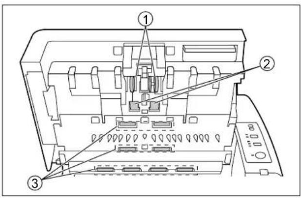 PANASONIC KV-S4065CW - Anordnung der Walzen - 1