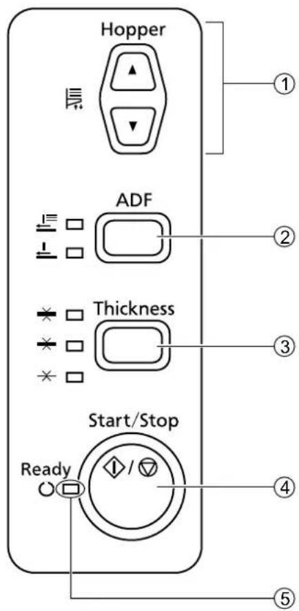 PANASONIC KV-S4065CW - Systemsteuerung - 1