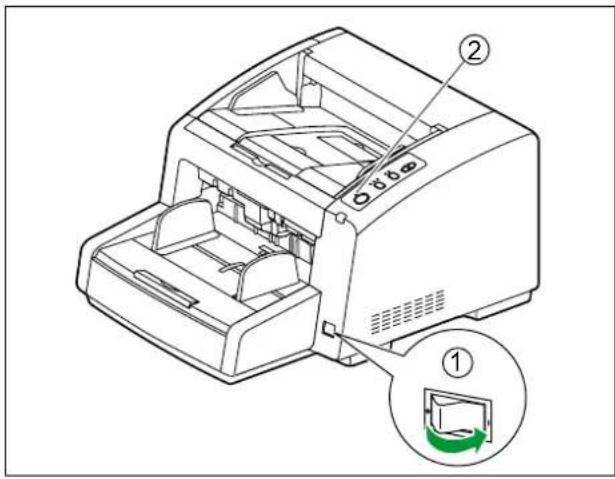 PANASONIC KV-S4065CW - Einschalten des Scanners - 1