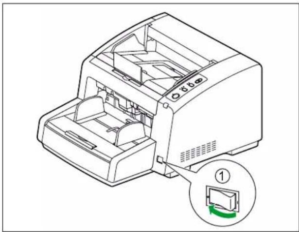 PANASONIC KV-S4065CW - Nach-Eindruckwerk - 1