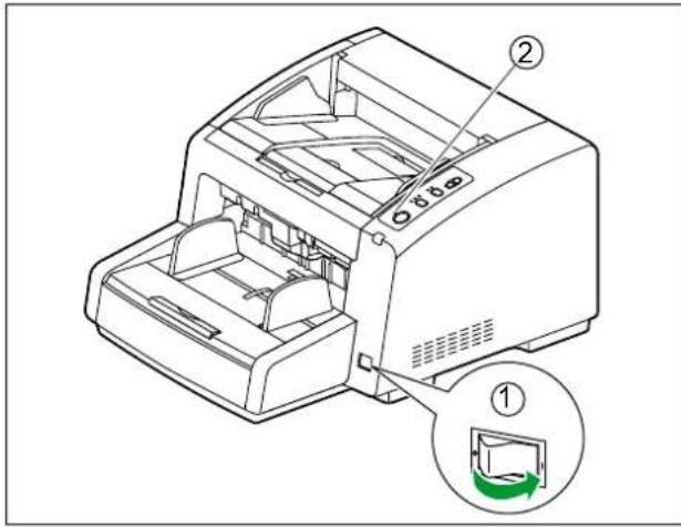 PANASONIC KV-S4065CL - Einschalten des Scanners - 1