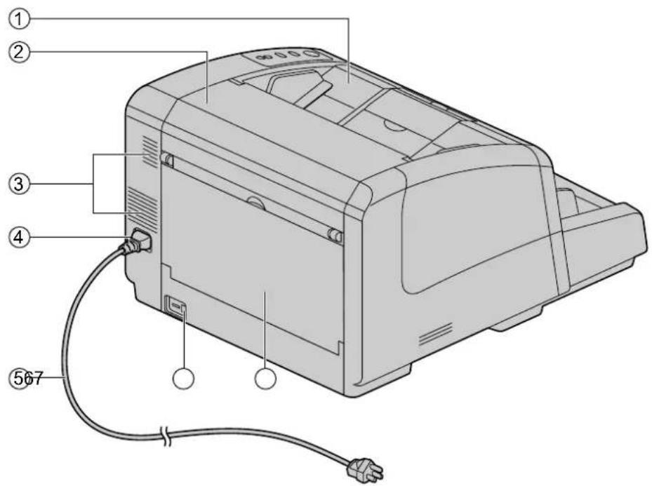 PANASONIC KV-S4065CL - Rückseite - 1