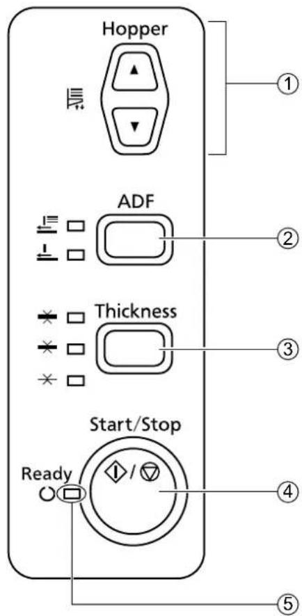 PANASONIC KV-S4065CL - Systemsteuerung - 1