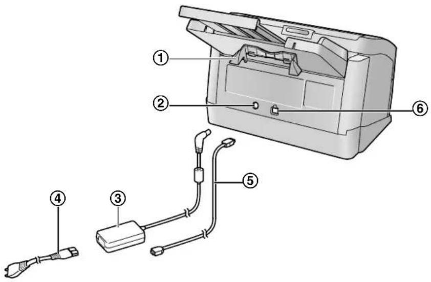 PANASONIC KV-S1065C - Rückseite - 1