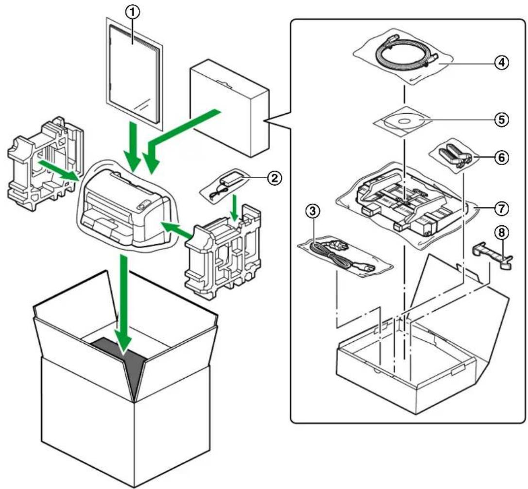 PANASONIC KV-S1065C - Verpacken Sie den Scanner. - 1