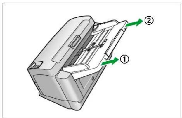 PANASONIC KV-S1065C - Benötigtes Material - 1